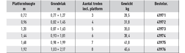 Platformtrap